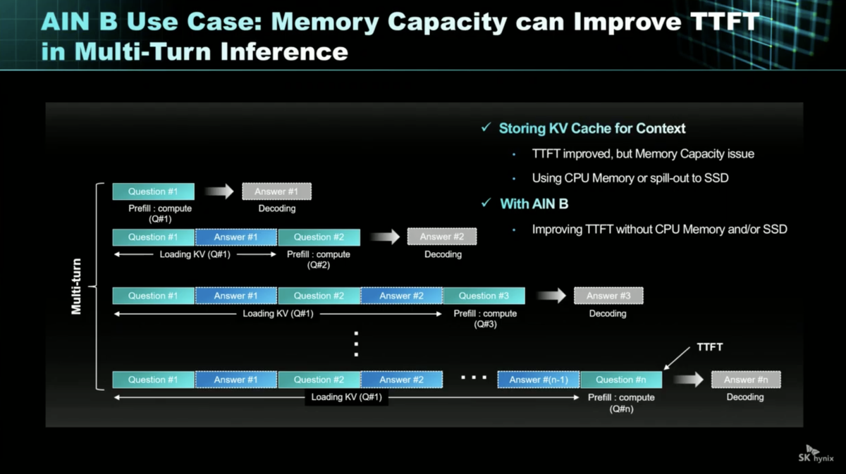 SK Hynix