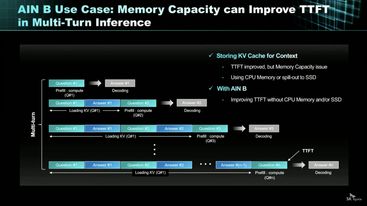 SK Hynix