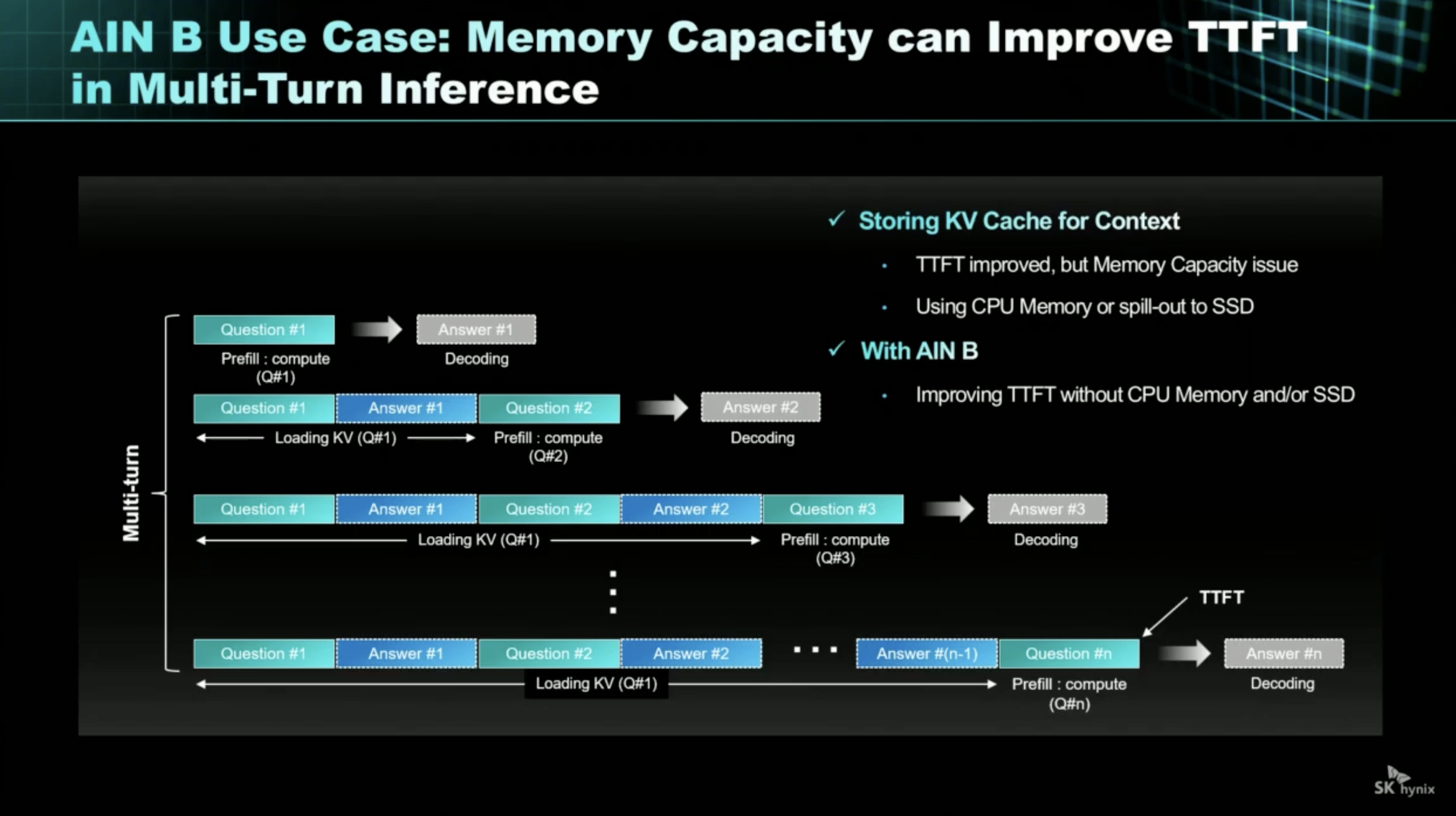 SK Hynix