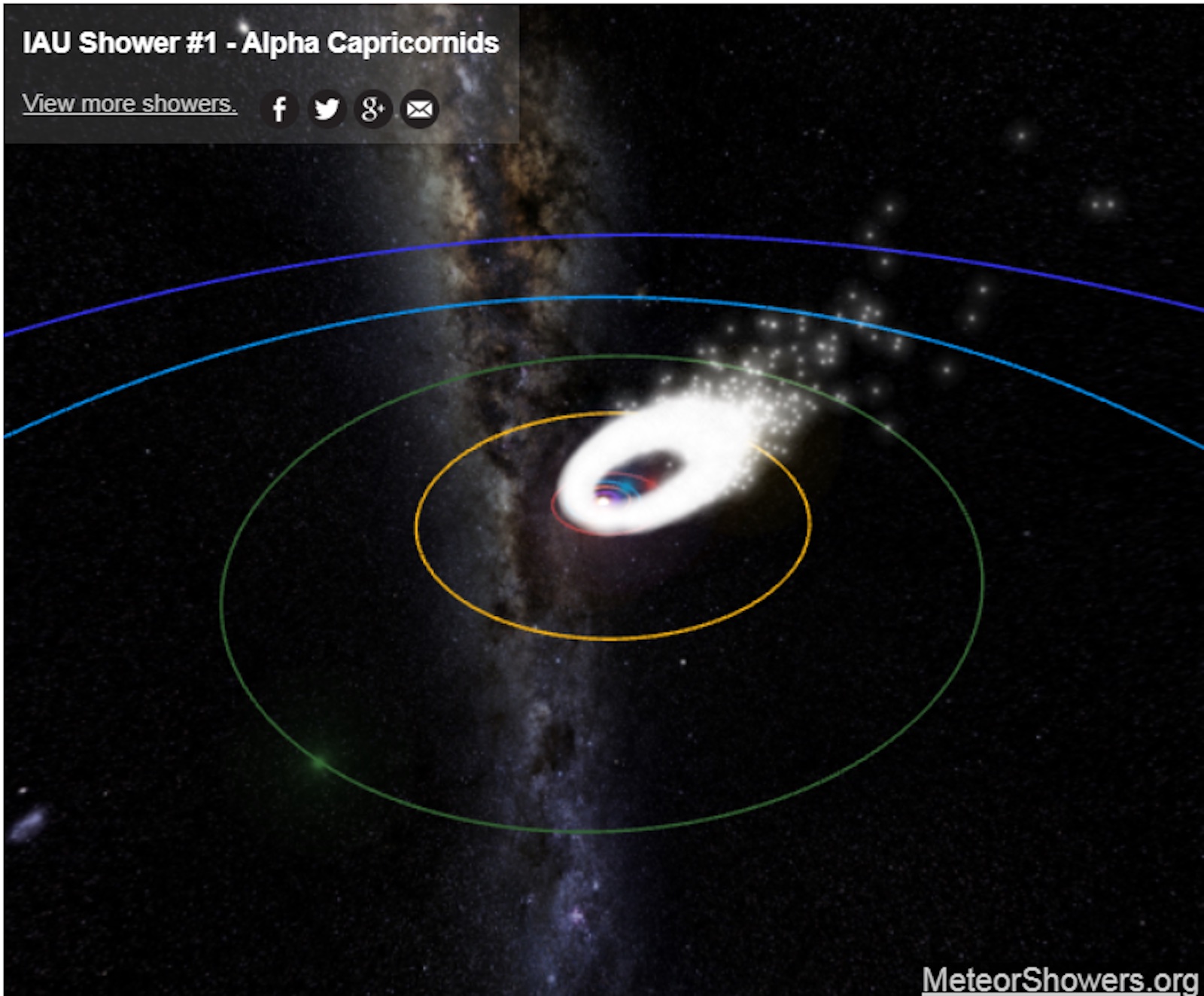 The 3D visualisation of the Alpha Capricornid meteor stream allows you to move around the Solar system and see the debris stream in action.