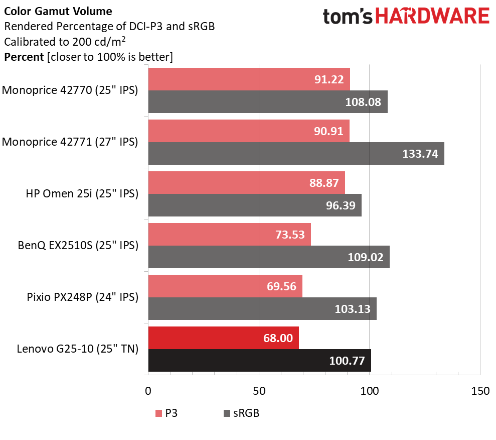 Lenovo G25-10