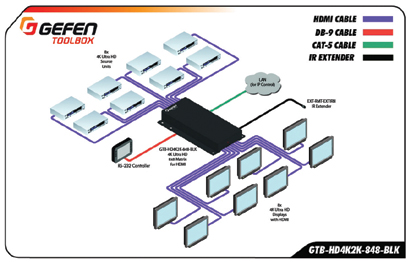 Hands-On Review of Gefen&#039;s GTB-HD4K2K-848-BLK