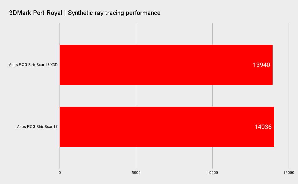 AMD Ryzen 9 7945HX3D performance