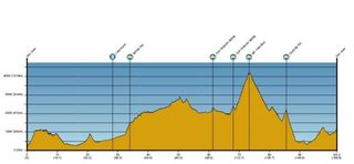 Tour of California stage 3 profile.