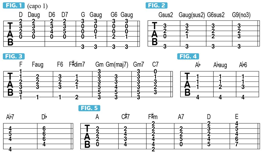 Make Your Compositions Soar Using Augmented Climb Progressions Guitar World