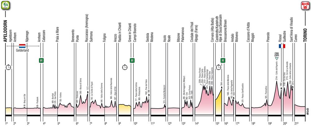 Giro d'Italia 2016: Full race route