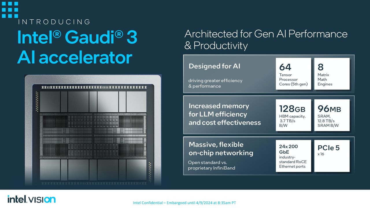 Intel Gaudi 3