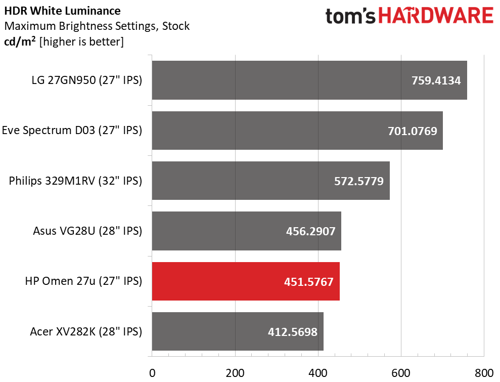 HP Omen 27u