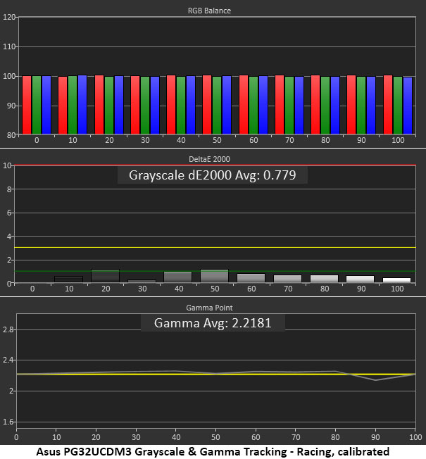 Asus ROG Swift PG32UCDM3