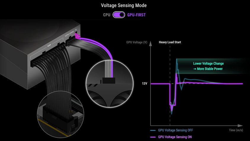 Asus ROG Thor III PSUs 