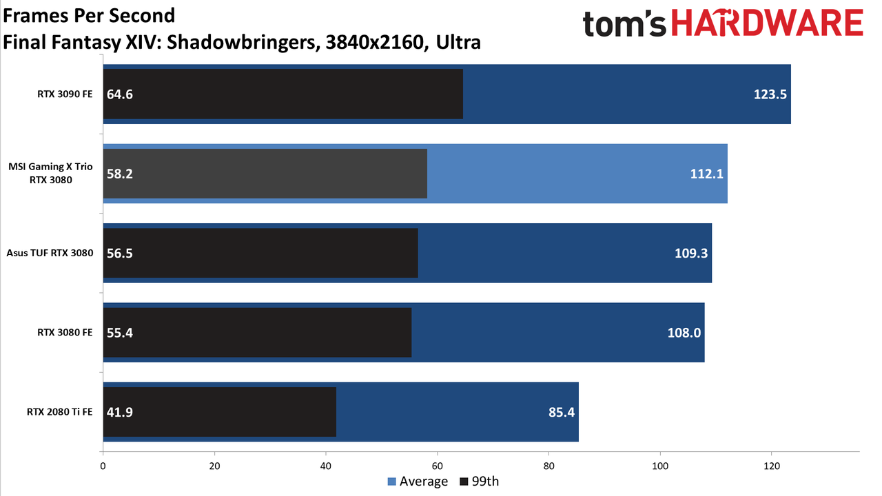 MSI GeForce RTX 3080 Gaming X Trio