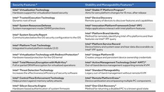 All the Intel vPro features