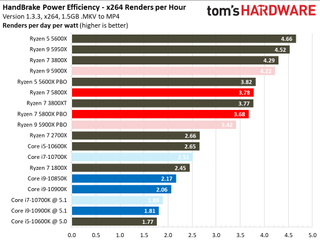 Ryzen 7 5800X Power Measurements