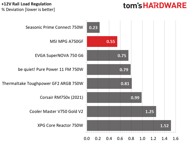 MSI MPG A750GF