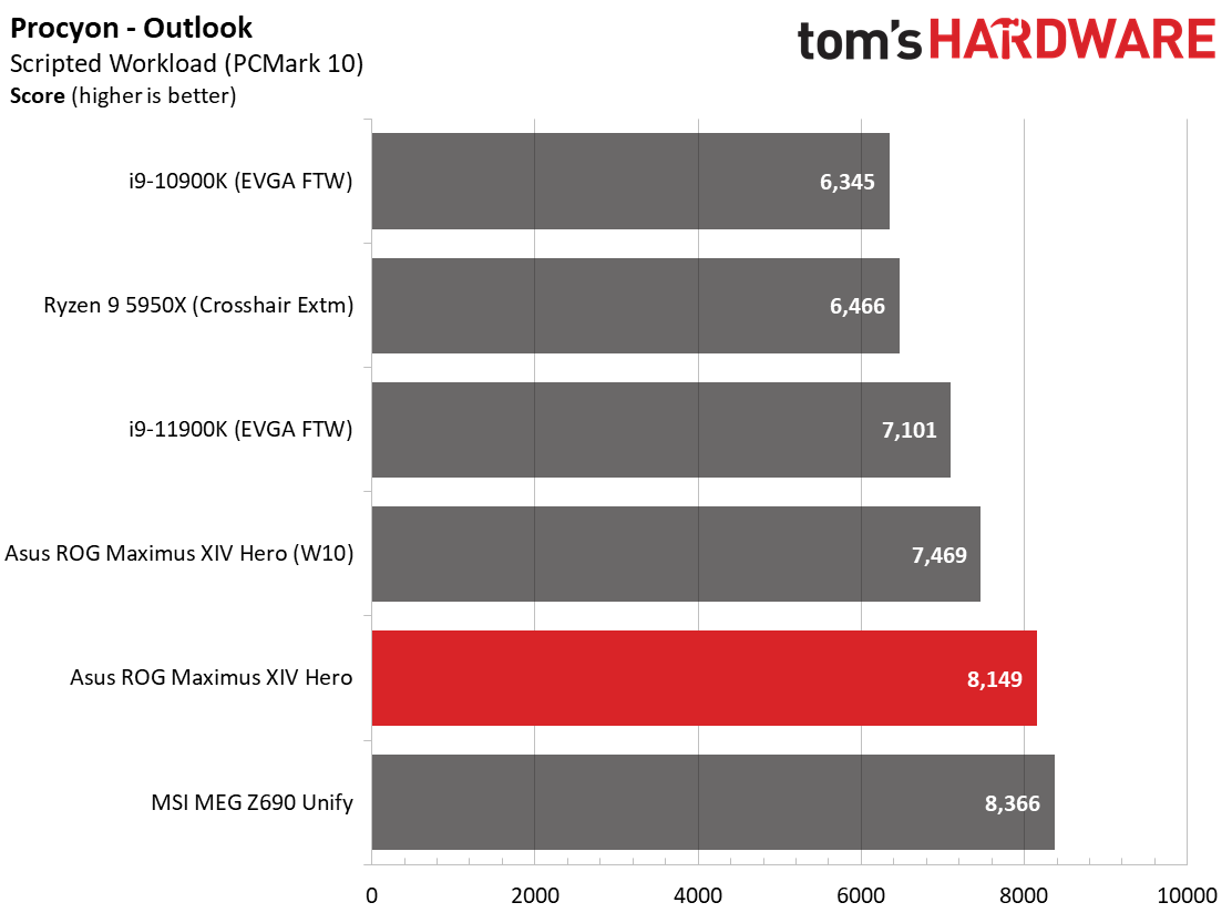Asus ROG Maximus Z690 Hero