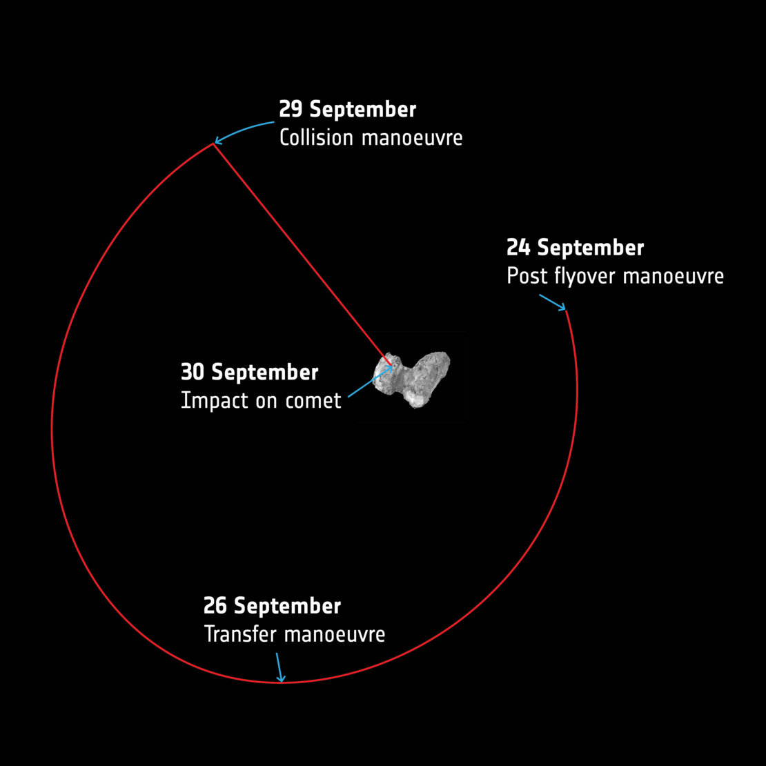 Rosetta descends to active pits