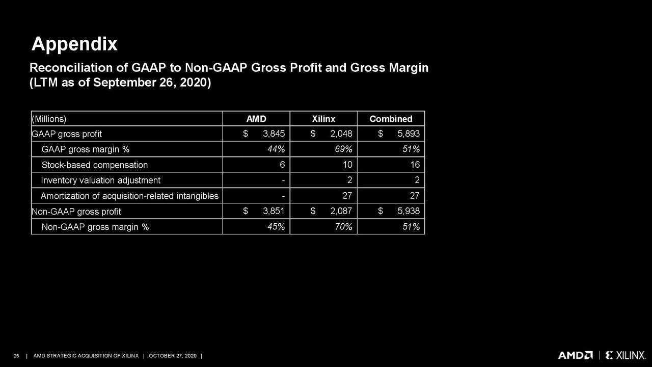 AMD/Xilinx Purchase Deck