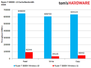 AMD Windows 11 Performance Benchmark