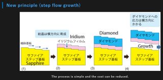 Creating 'Kenzan Diamonds'