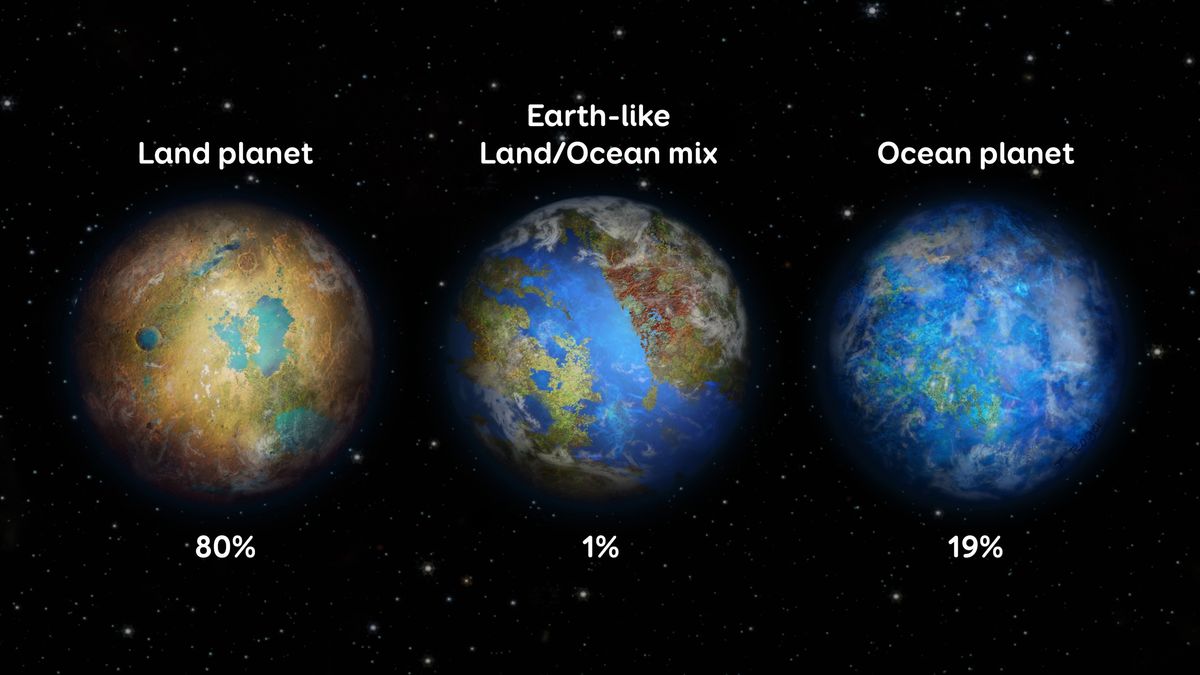 'Pale blue dot' planets like Earth may make up only 1% of potentially habitable ..