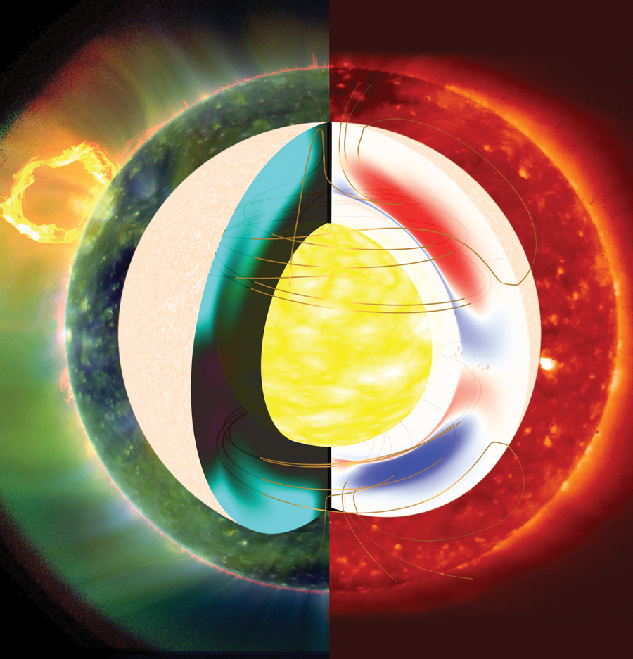 This collage shows magnetic fields in the interior of the sun simulated using a solar dynamo model (center) and the observed solar corona at two different phases of solar activity: A quiescent phase during the recent, unusually long minimum in solar activ