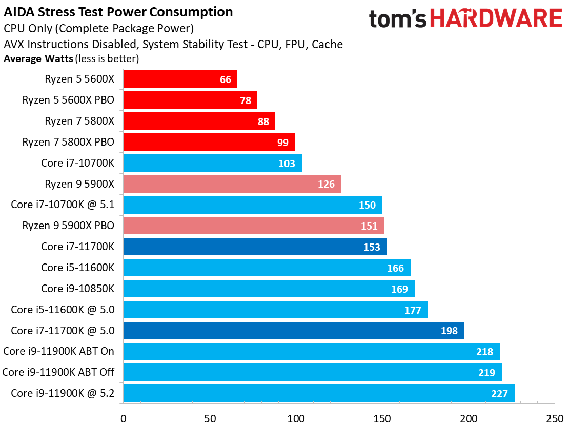 Core i7-11700K