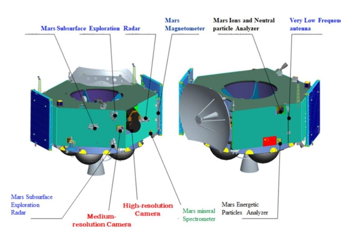 Diagram of China's Tianwen-1 Mars orbiter.