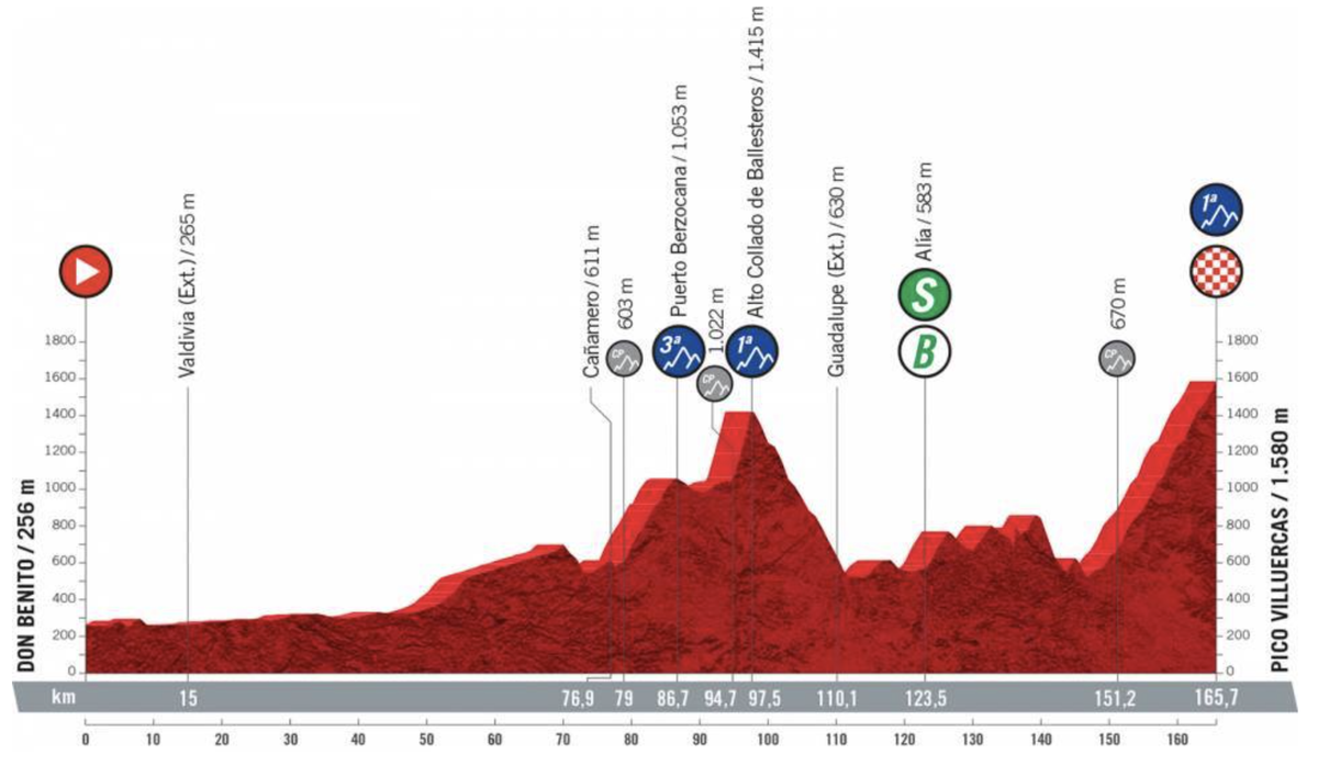 Vuelta a España stage 14 Live coverage Cyclingnews