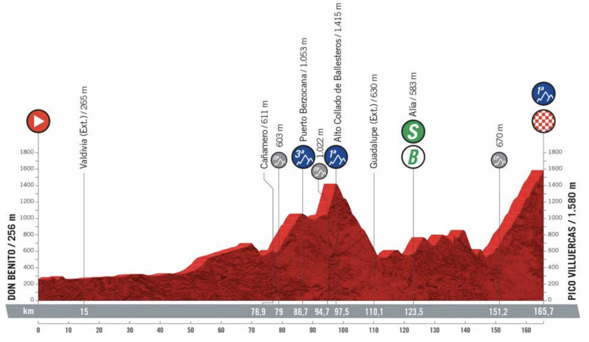 Vuelta a Espana 2021: Stage 14
