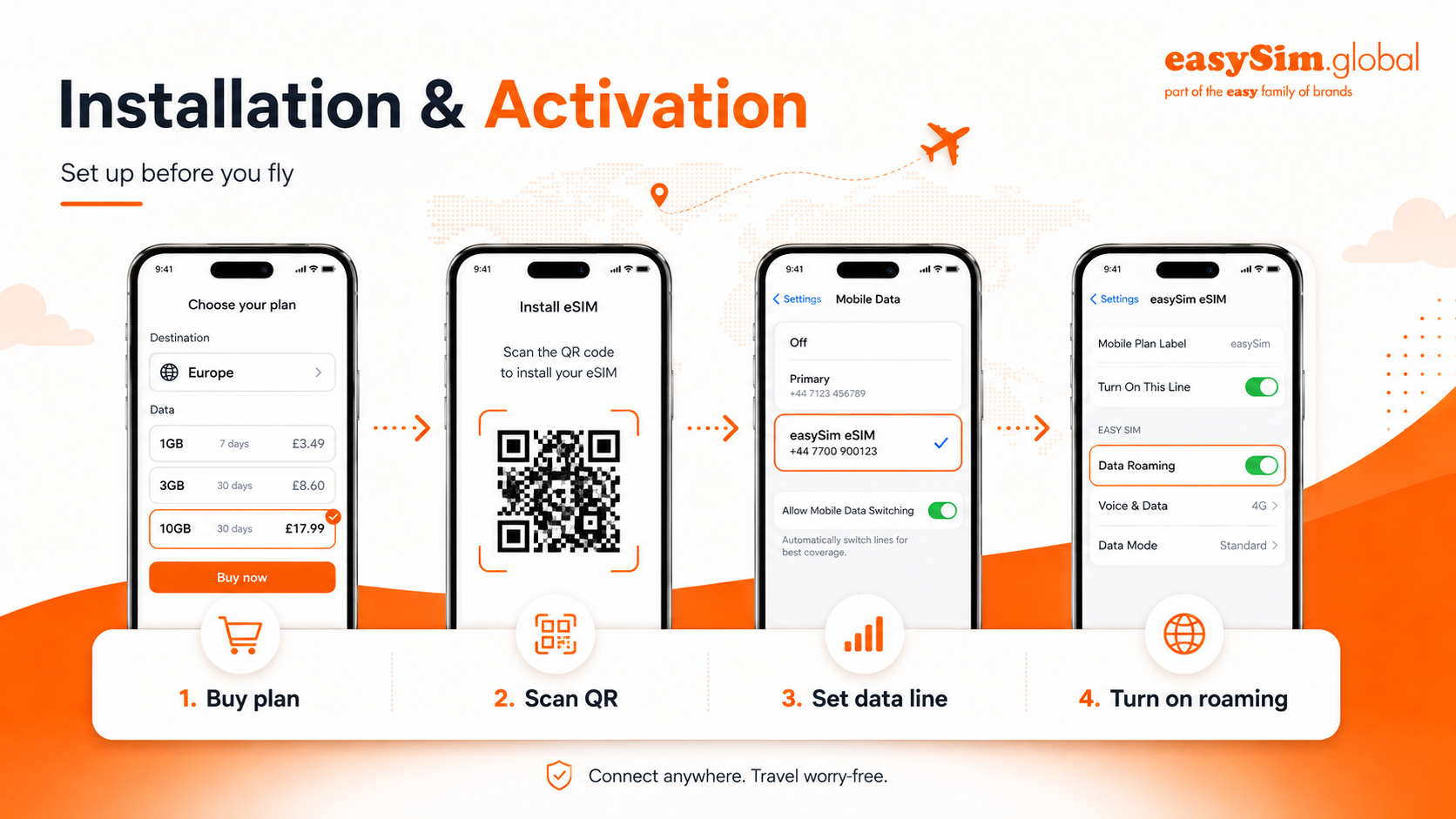 easysim installation activation
