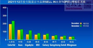 China desktop GPU sell-in chart