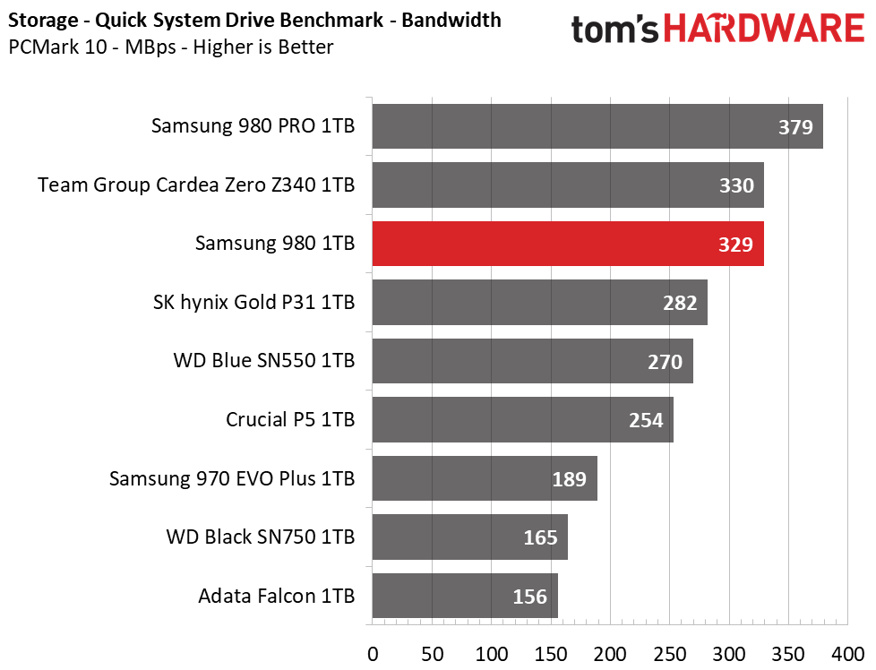 Samsung 980 M.2 NVMe