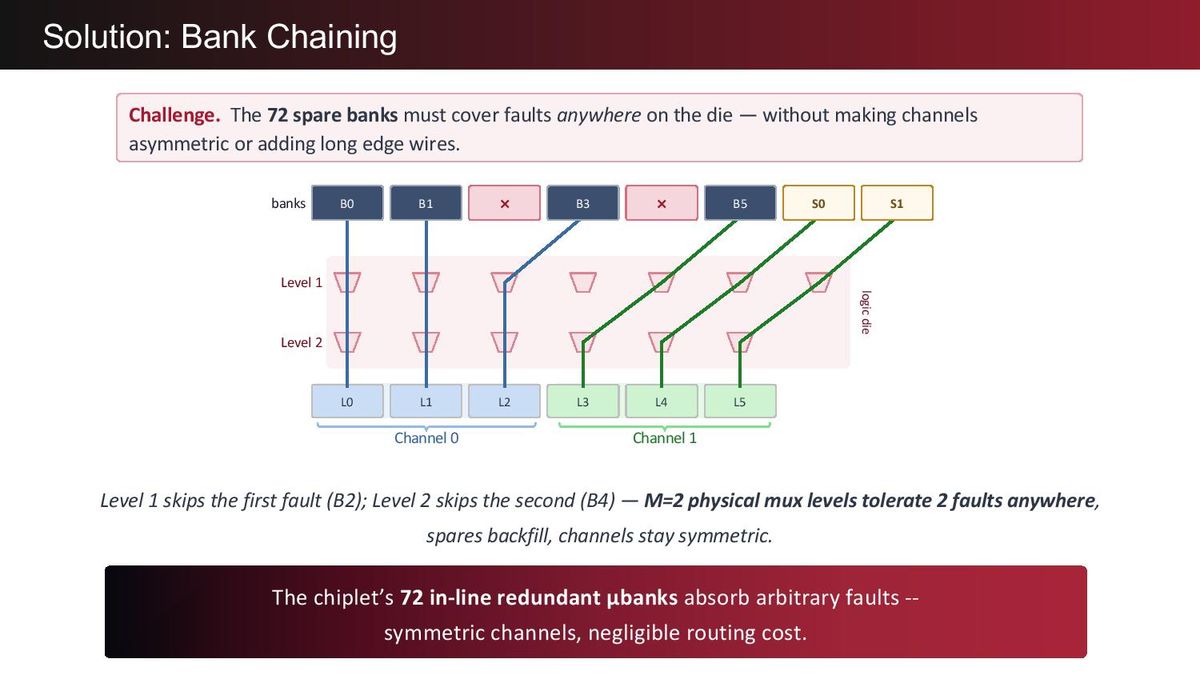 d-Matrix Presentation, Hot Chips 2026