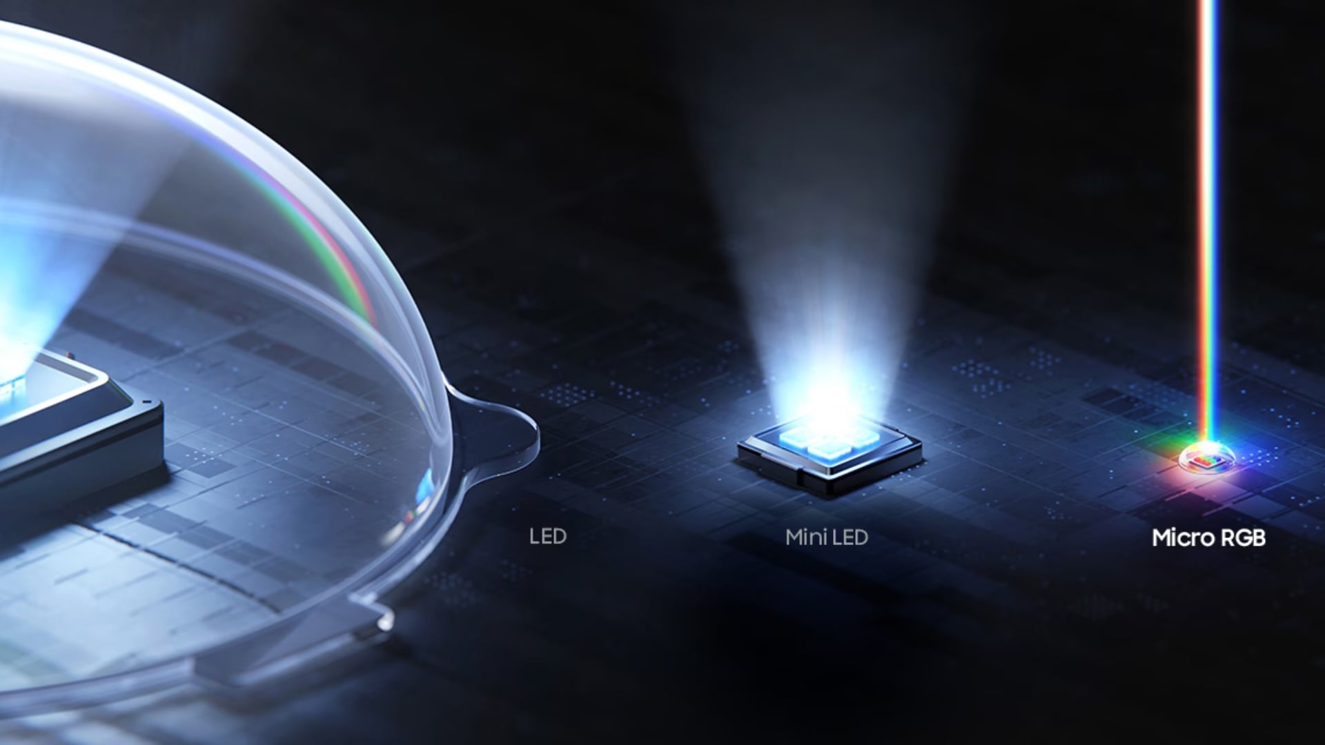 Micro RGB, mini-LED, and LED light modules comparison