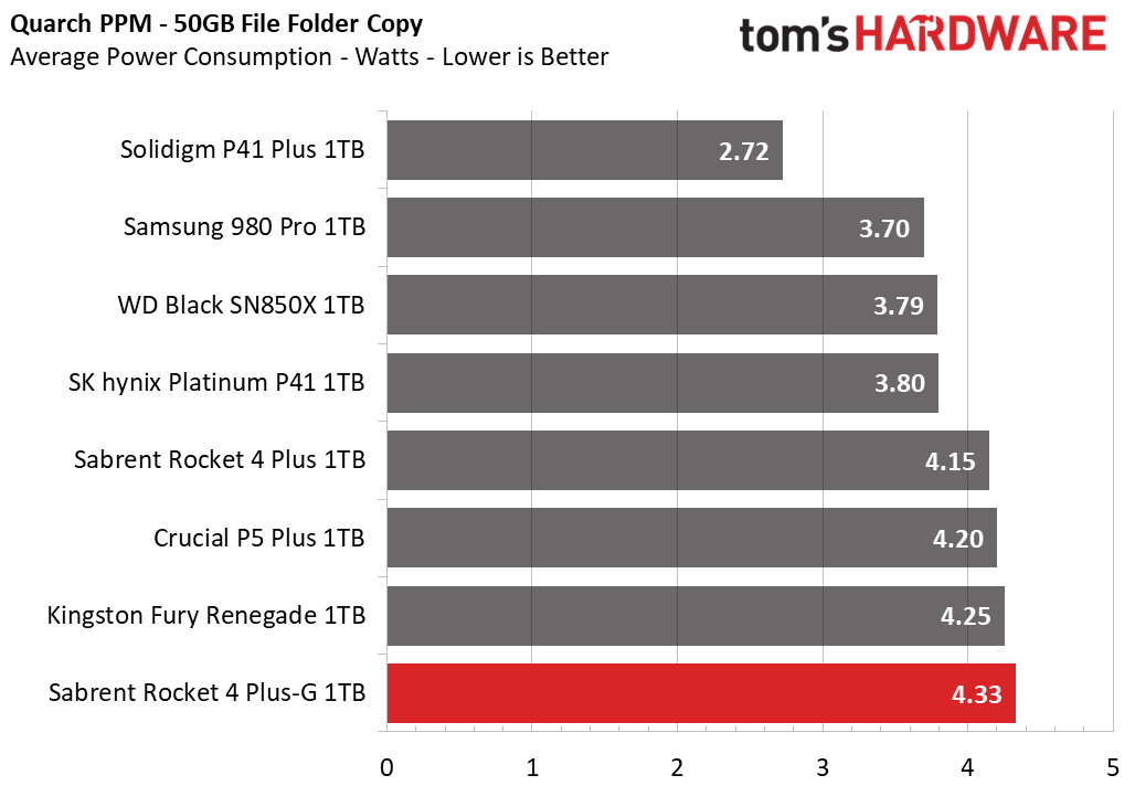 Sabrent Rocket 4 Plus-G SSD