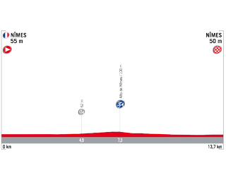 Vuelta a Espana 2017 stage 1 profile