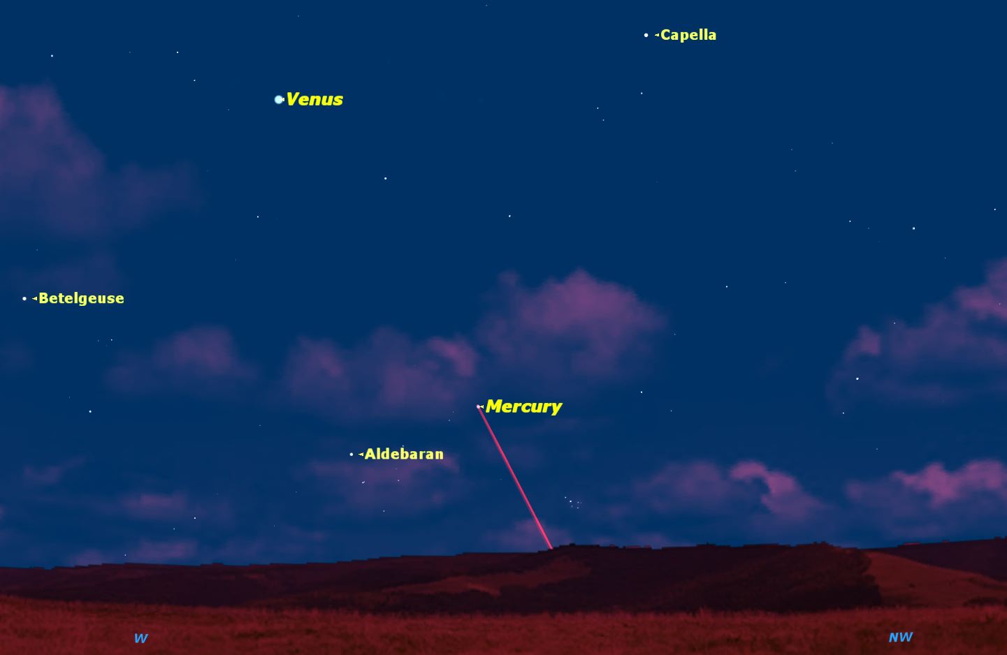 Now Is the Best Time to See Mercury in the Night Sky This Year Space