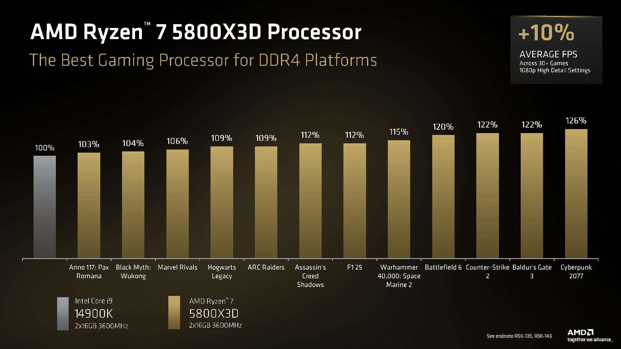 AMD Computex 2026 presentation
