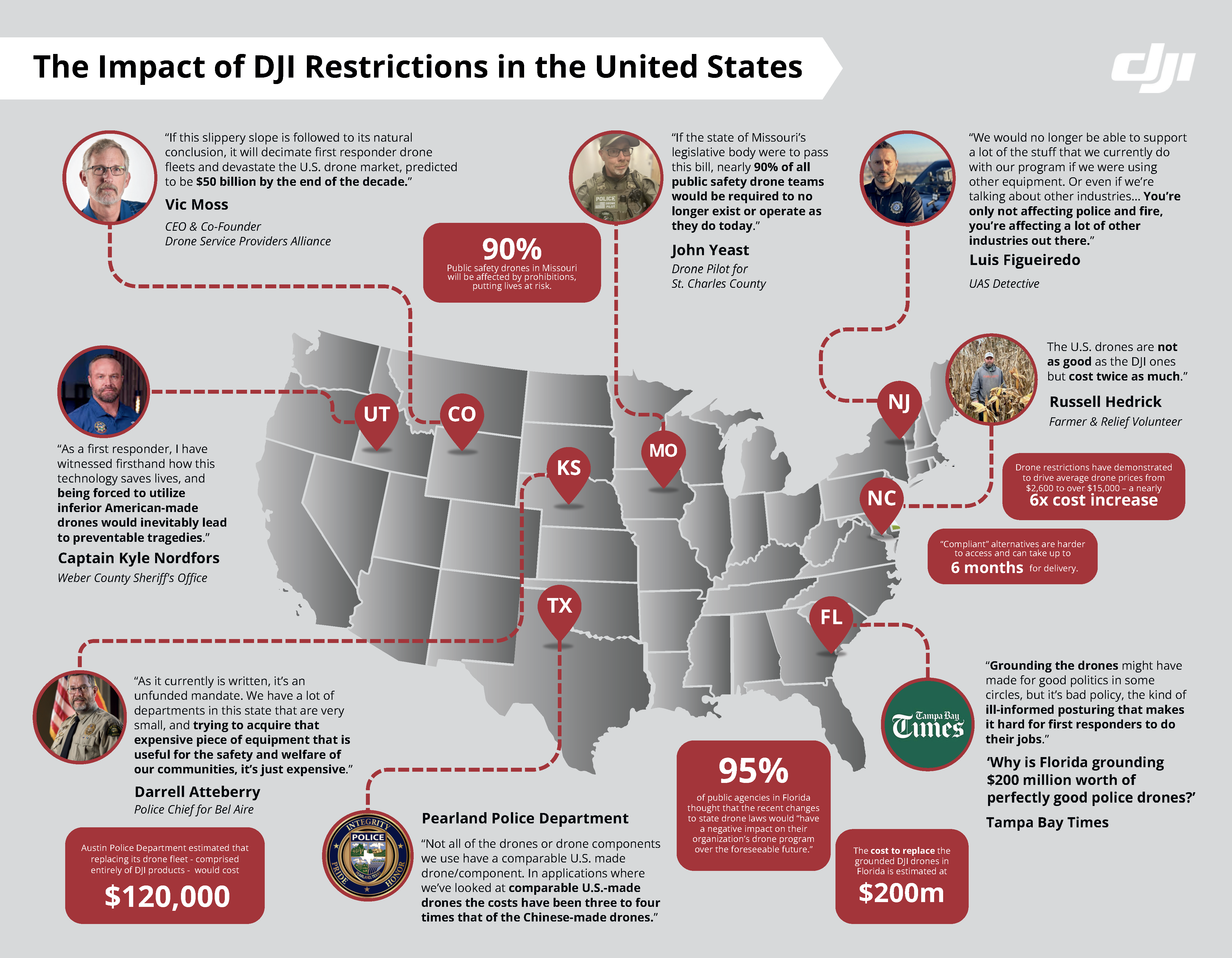 A chart showing the impact of DJI restrictions in the US
