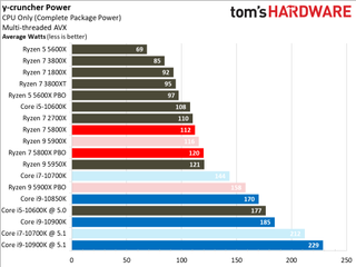 Ryzen 7 5800X Power Measurements