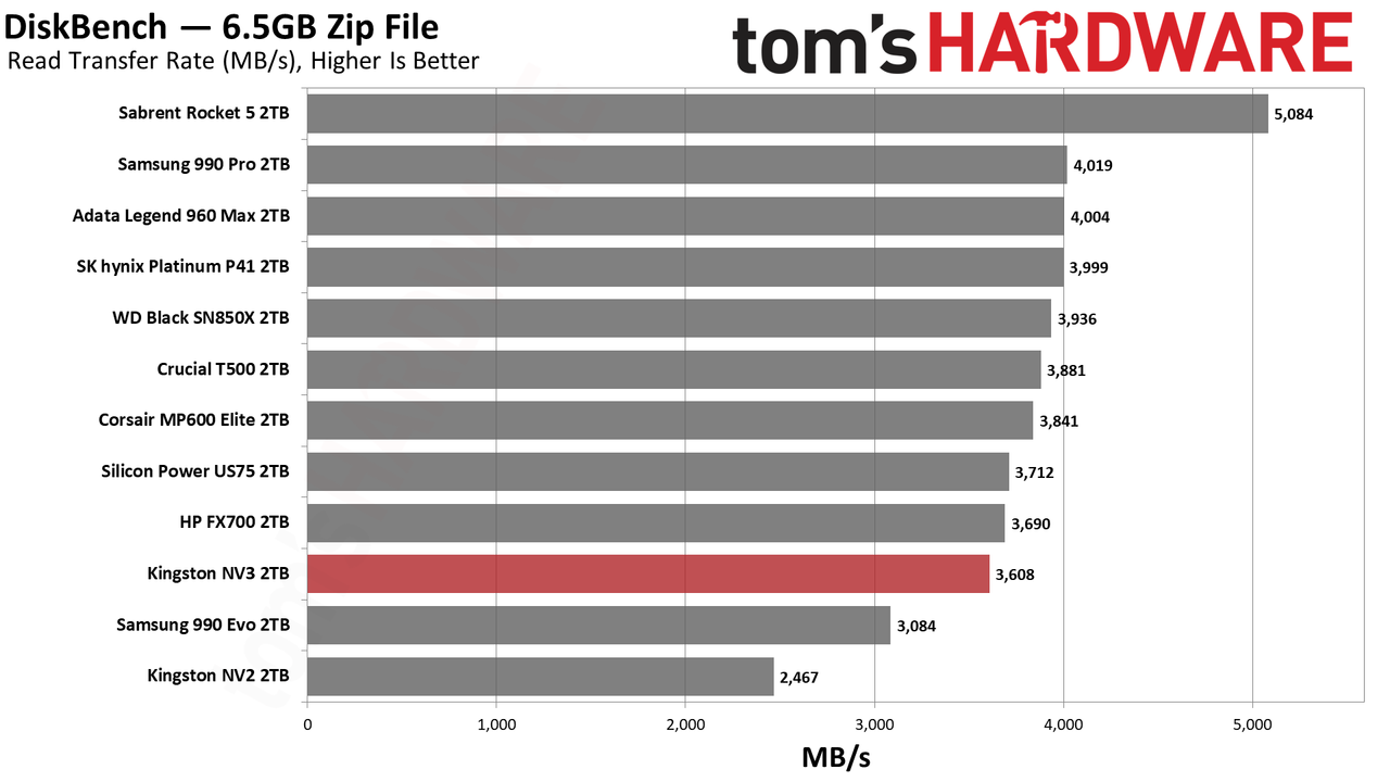 Kingston NV3 2TB SSD