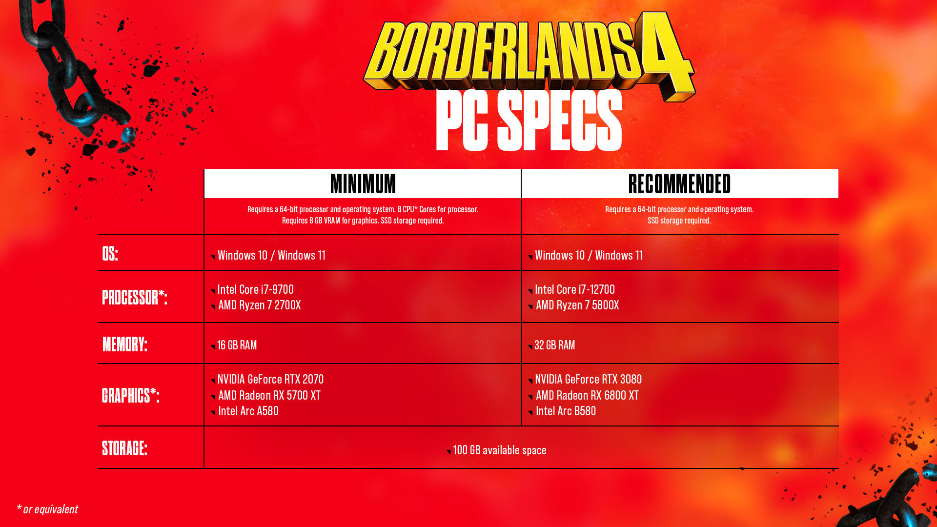A screenshot of the PC specifications for Borderlands 4