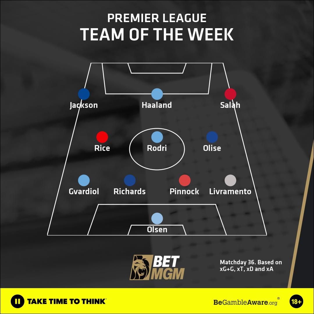 Team of the week