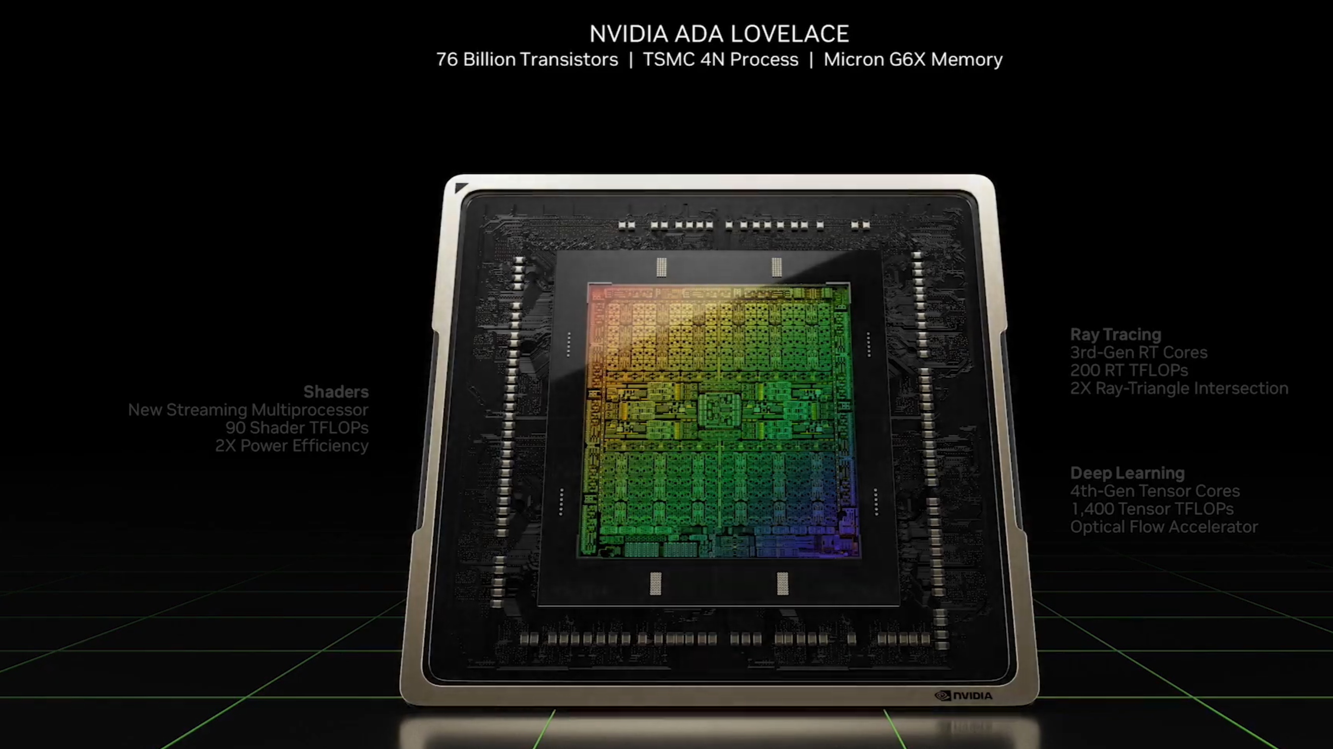 Чип Nvidia Lovelace