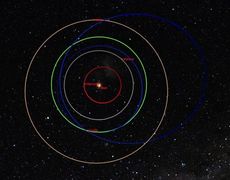 Russia Meteor Blast Orbits