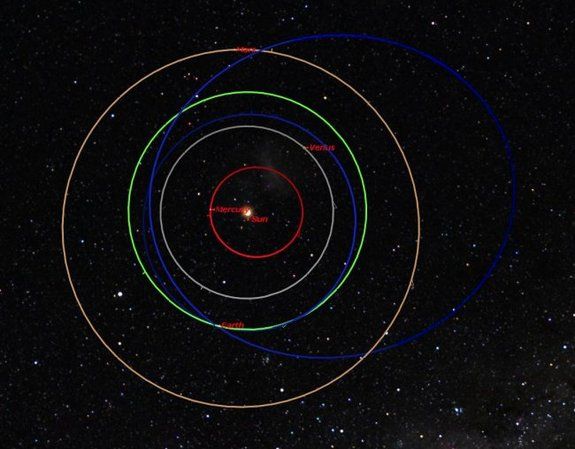 Russia Meteor Blast Orbits