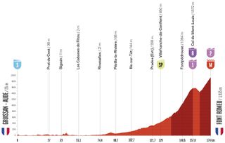 Stage 3 - Vuelta a España 2026 stage 3 preview
