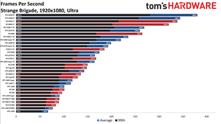 Best Graphics Cards - 1080p ultra performance charts