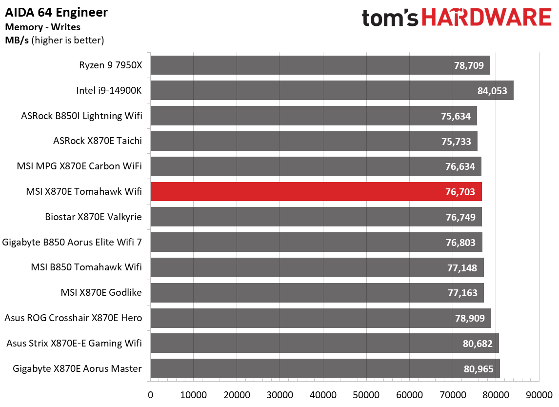 MSI MAG X870E Tomahawk Wifi