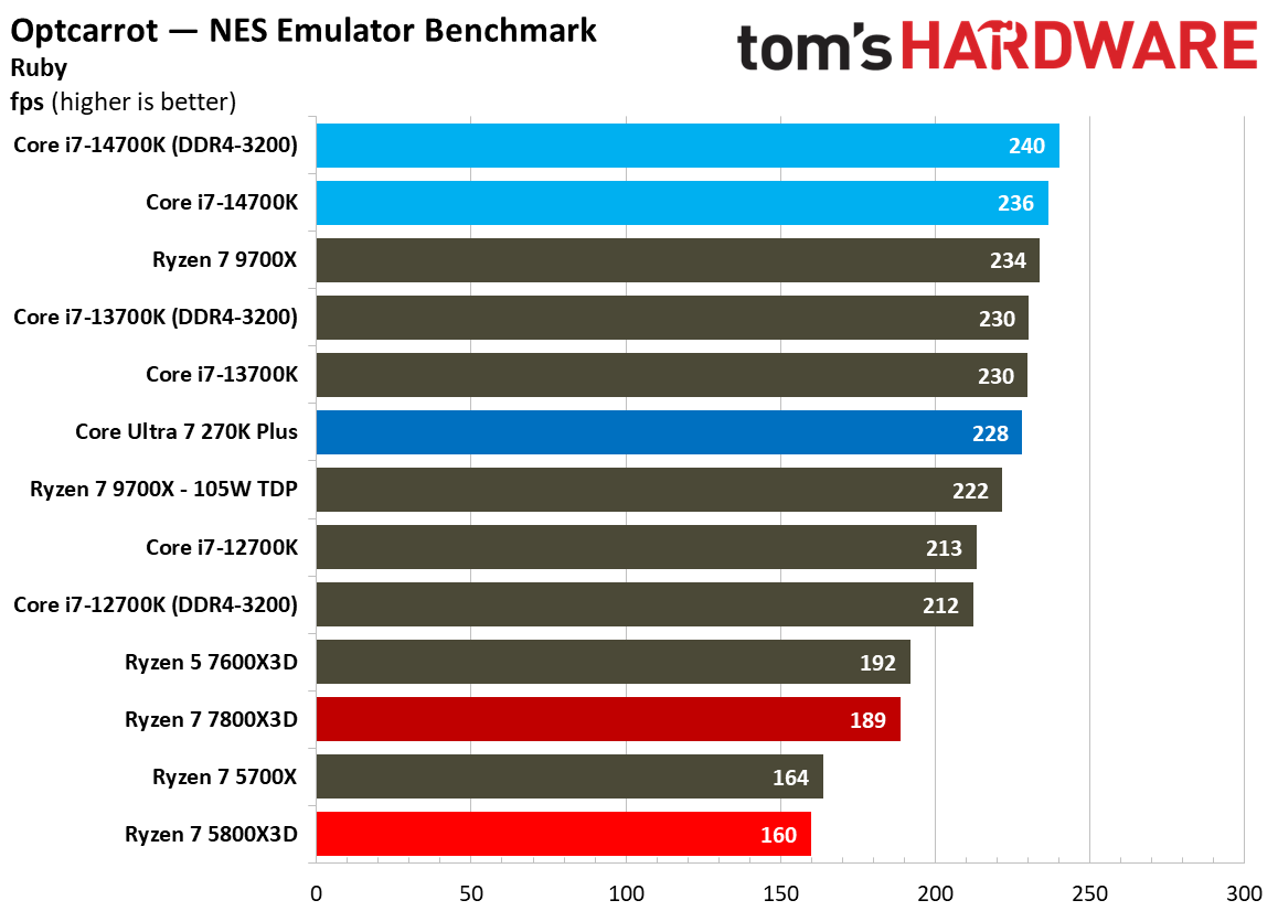 AMD Ryzen 7 5800X3D